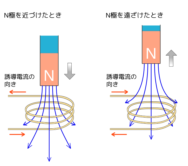 Inductor structure